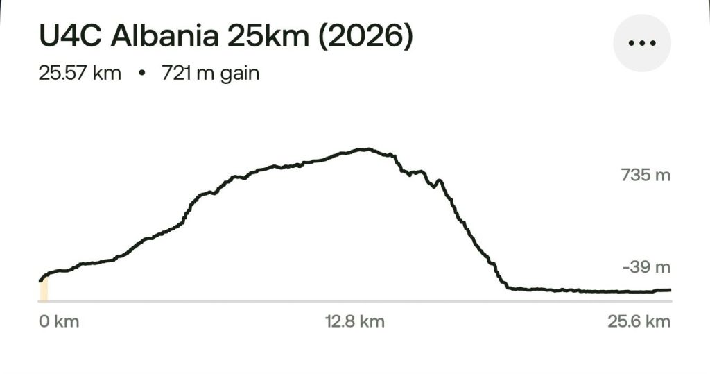 Ultra 4 Charity Albania 25km elevation
