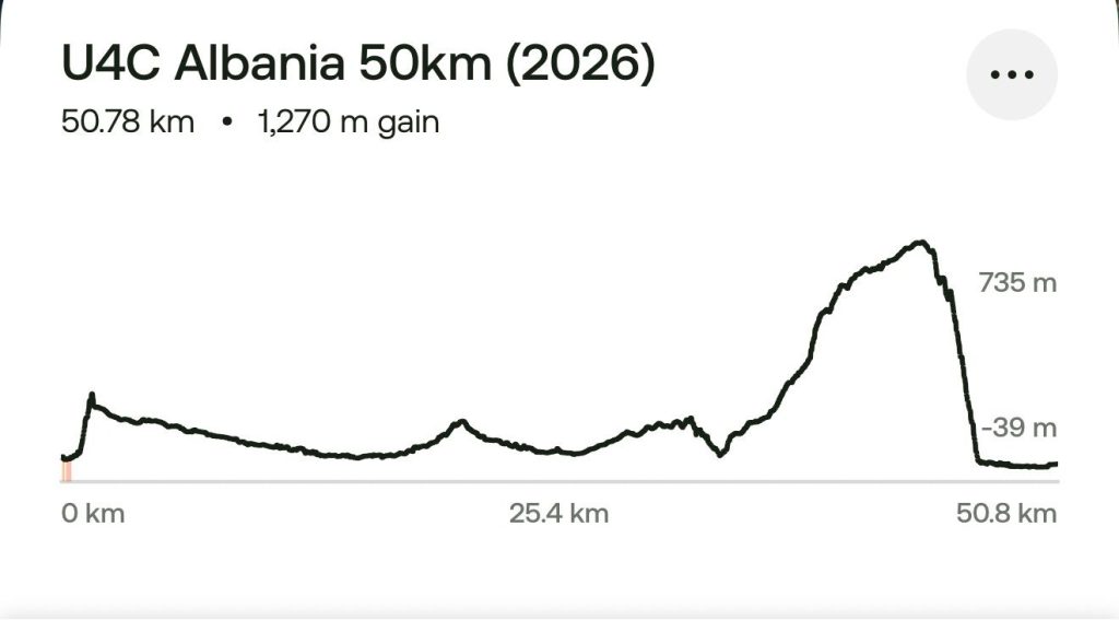 Ultra 4 Charity Albania 50km elevation