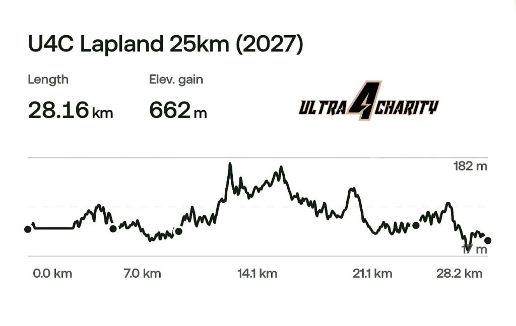 Ultra 4 Charity Lapland 25km elevation
