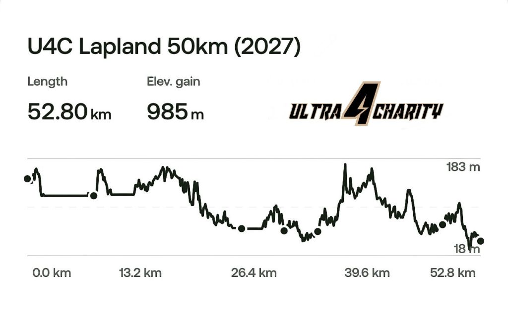 Ultra 4 Charity Lapland 50km elevation